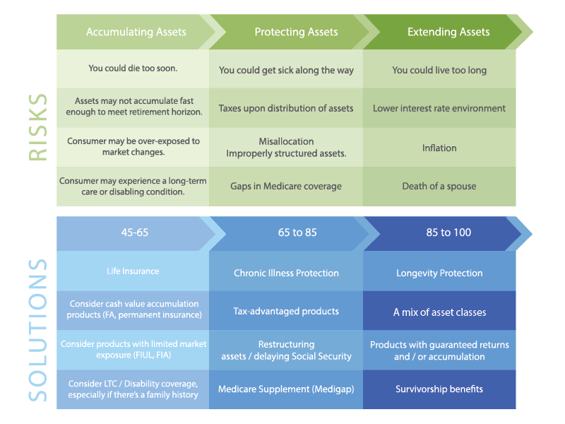 Types of Risk in Insurance – Financial Yard